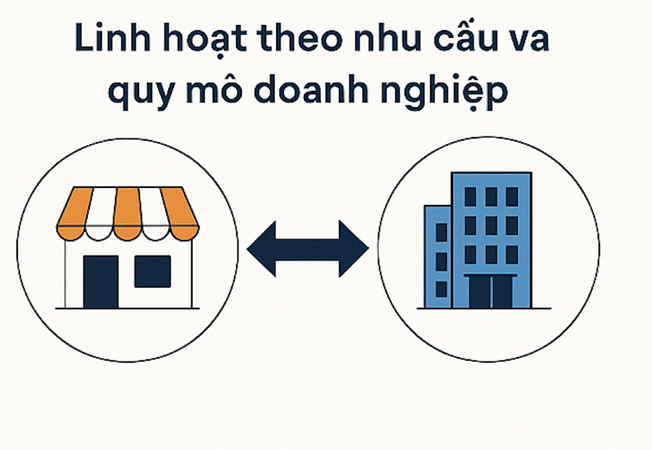Linh hoạt theo nhu cầu và quy mô doanh nghiệp